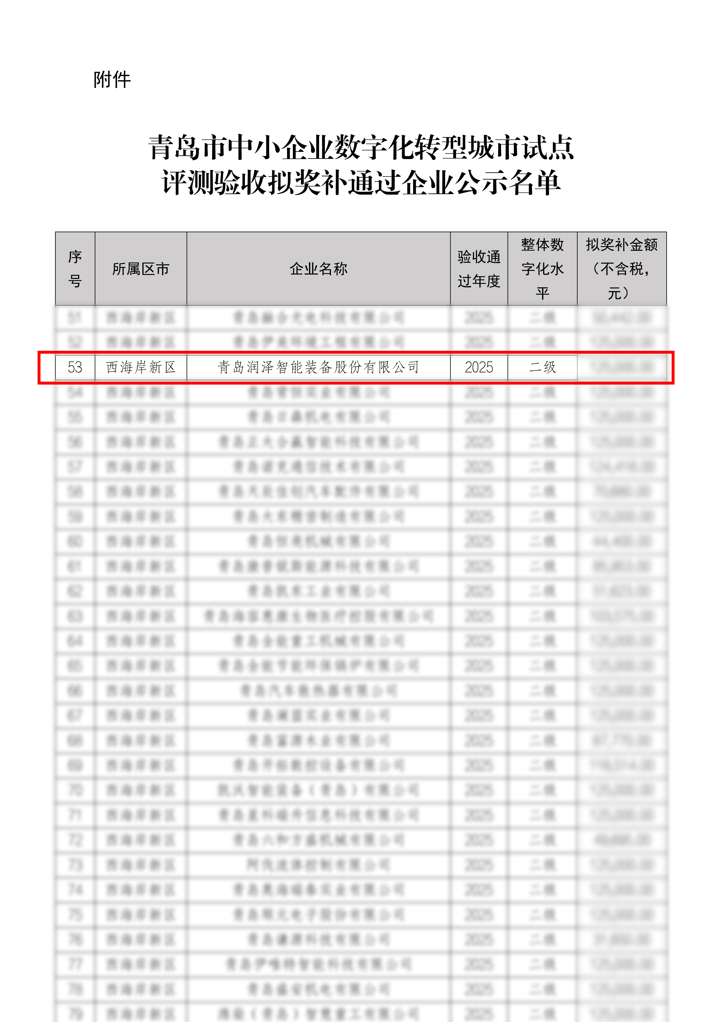 我司順利通過(guò)青島市中小企業(yè)數(shù)字化轉(zhuǎn)型試點(diǎn)項(xiàng)目驗(yàn)收